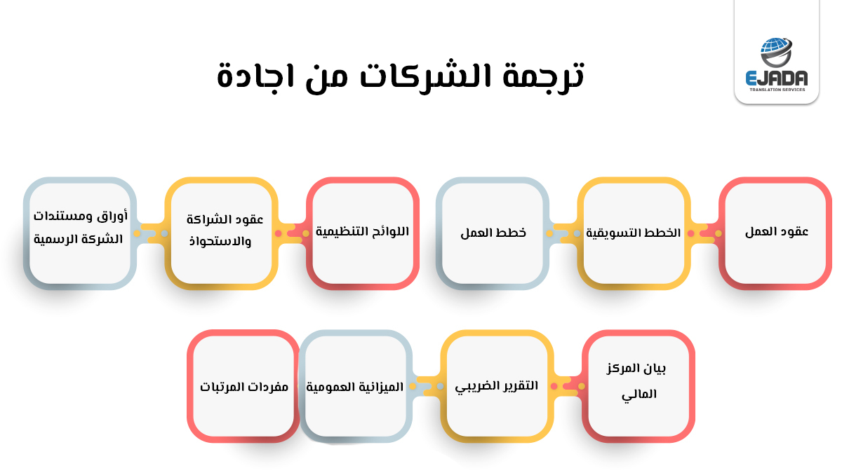 مكتب ترجمة معتمد