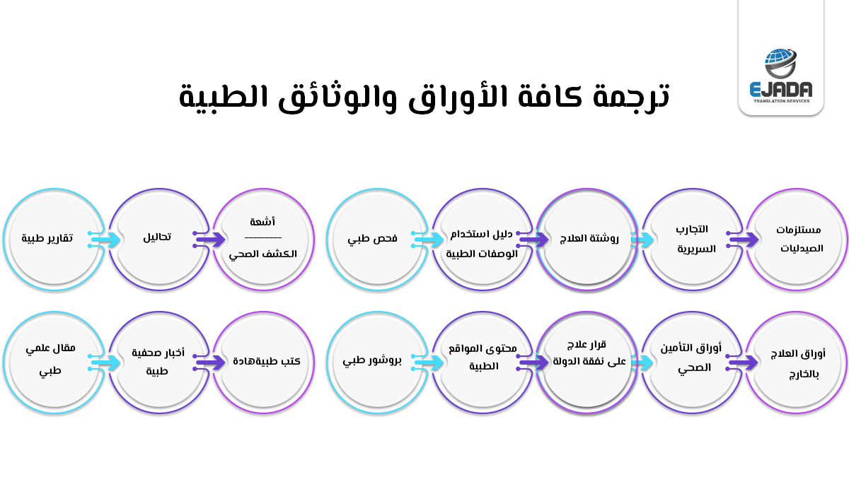 مكتب ترجمة معتمد 