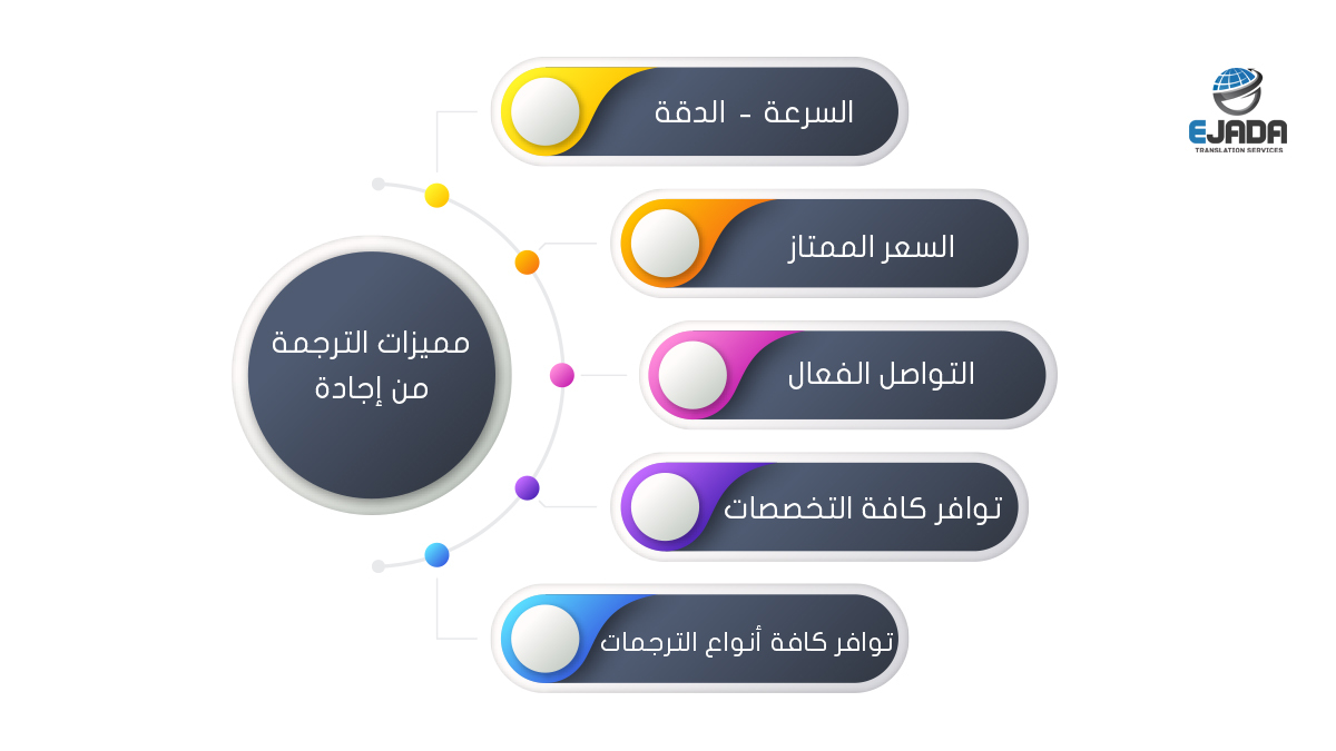 مكتب ترجمة معتمد 