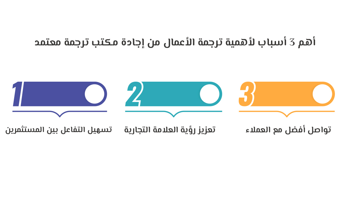 أهم 3 أسباب لأهمية ترجمة الأعمال من إجادة مكتب ترجمة معتمد (1)