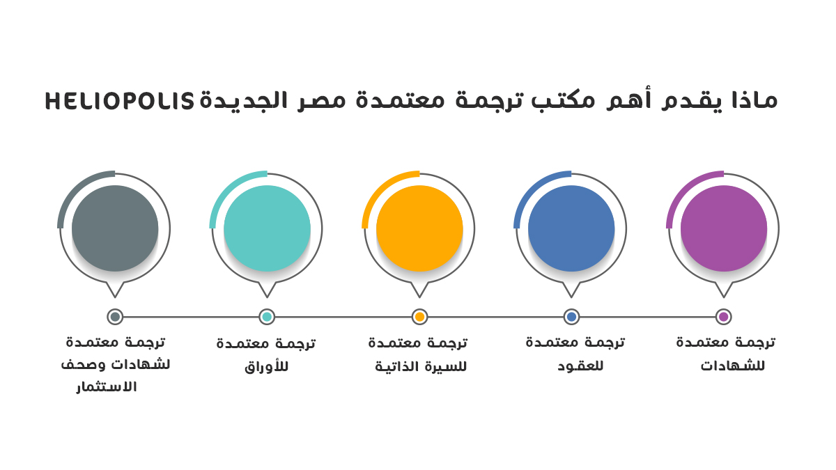 ماذا يقدم أهم مكتب ترجمة معتمدة مصر الجديدة