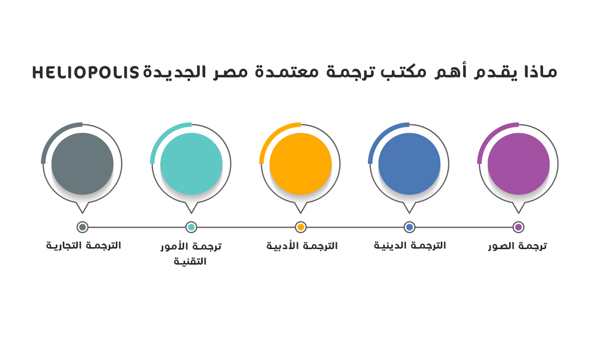 ماذا يقدم أهم مكتب ترجمة معتمدة مصر الجديدة 11