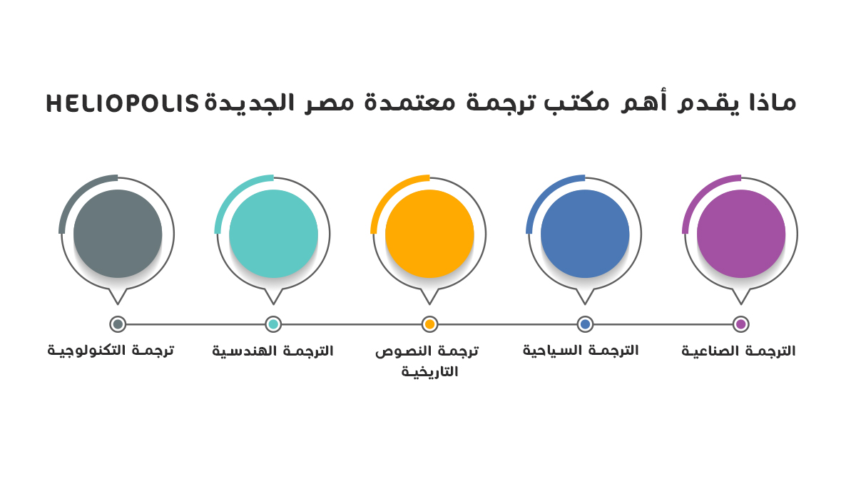 ماذا يقدم أهم مكتب ترجمة معتمدة مصر الجديدة 22