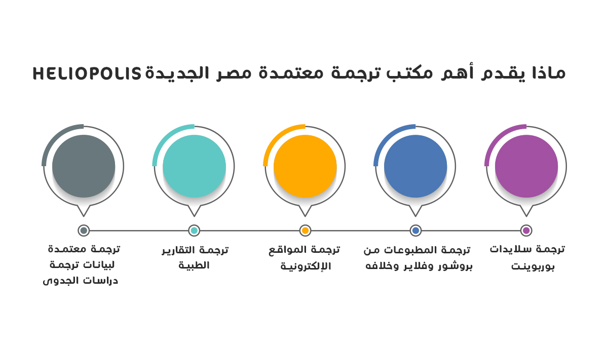 ماذا يقدم أهم مكتب ترجمة معتمدة مصر الجديدة Heliopolis ؟ 2