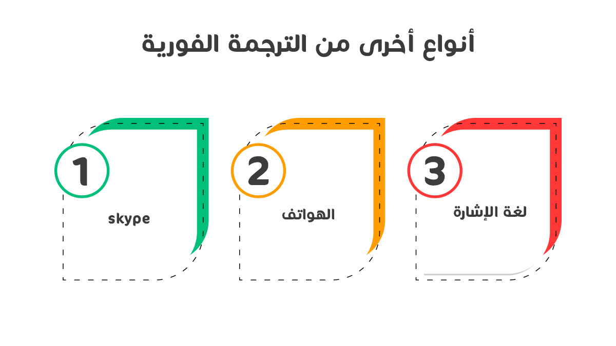 أنواع أخرى من الترجمة الفورية