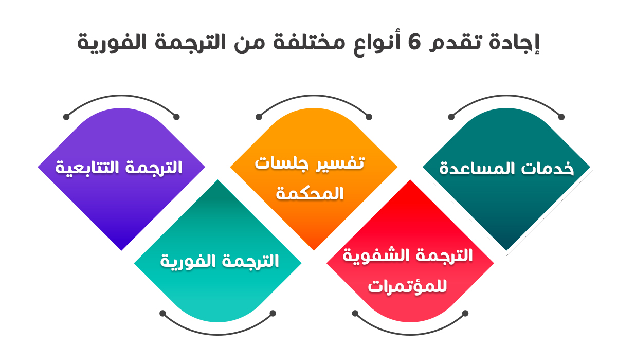 إجادة تقدم 6 أنواع مختلفة من الترجمة الفورية