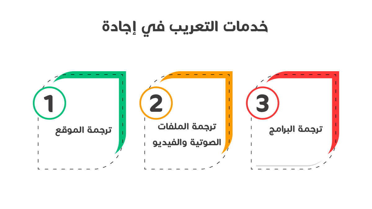 خدمات التعريب في إجادة